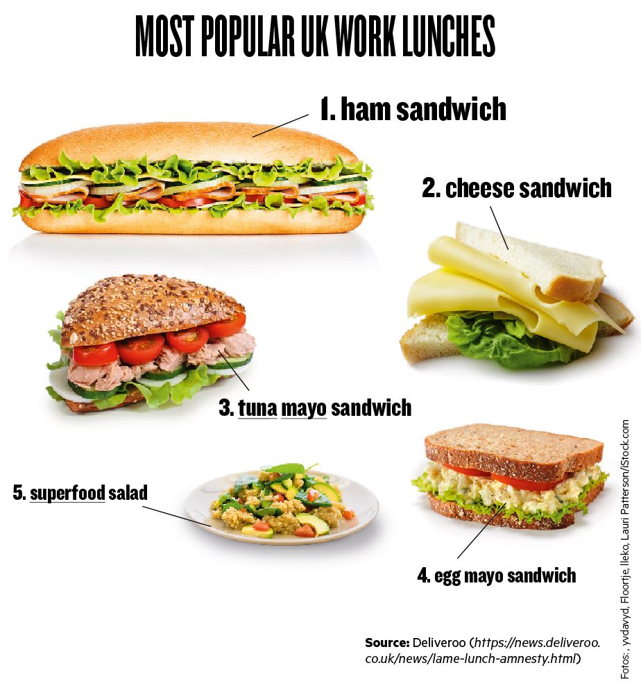 Infografik: Beliebteste Work Lunches