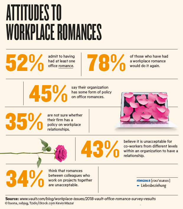 Infografik über Beziehungen auf der Arbeit